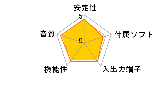 Xonar DGX�̃��[�U�[���r���[