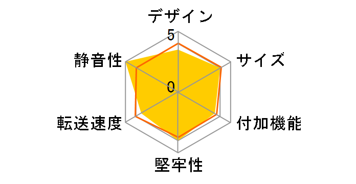 MAL-3435SBKU3 [�u���b�N]�̃��[�U�[���r���[