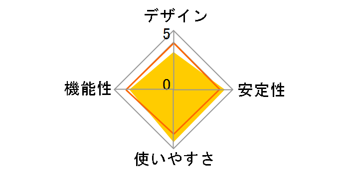 LAN-HGW450/CV�̃��[�U�[���r���[