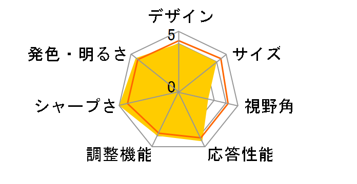 G225HQLAbmid [21.5�C���` �u���b�N]�̃��[�U�[���r���[