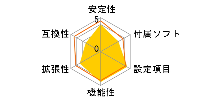 P8H67-I PRO�̃��[�U�[���r���[