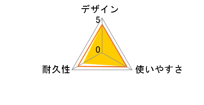 SLA-500 [0.3m]�̃��[�U�[���r���[