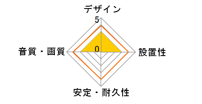 CN-211A [1.5m]�̃��[�U�[���r���[