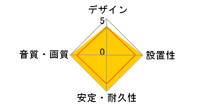 CN-209A [1.5m]�̃��[�U�[���r���[