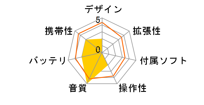 HiFiMAN HM-602 [8GB]�̃��[�U�[���r���[