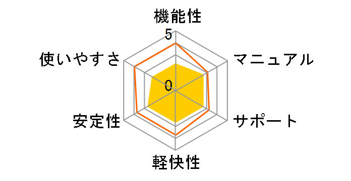 PhotoMovie Studio 6 Wedding�̃��[�U�[���r���[