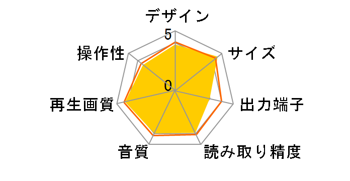 BP120�̃��[�U�[���r���[