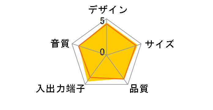 Media Speakers�̃��[�U�[���r���[