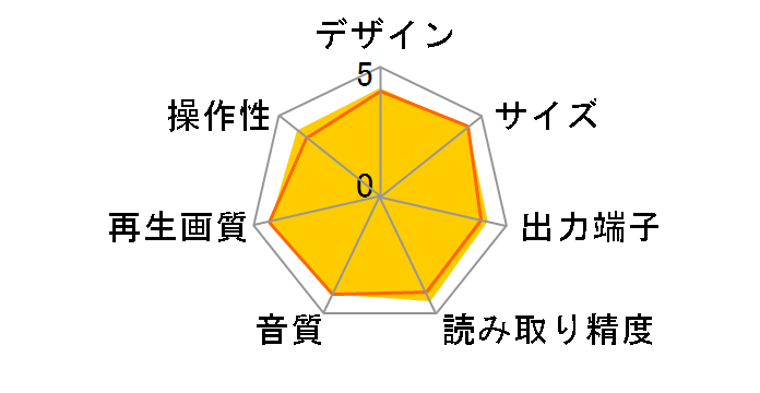 BP620�̃��[�U�[���r���[