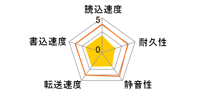 MK6475GSX [640GB 9.5mm]�̃��[�U�[���r���[