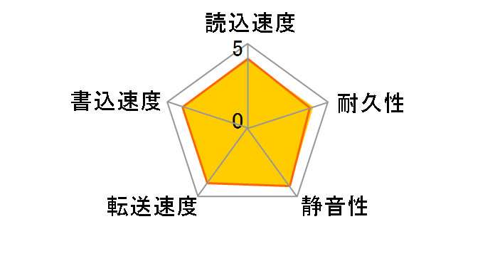 MK7575GSX [750GB 9.5mm]�̃��[�U�[���r���[