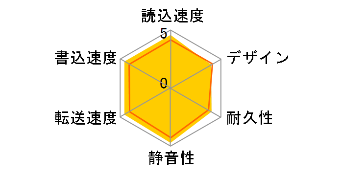 My Passport WDBY8L0020BBK [�u���b�N]�̃��[�U�[���r���[