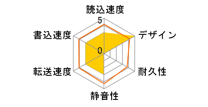 My Passport Studio WDBS8P0020BBK�̃��[�U�[���r���[