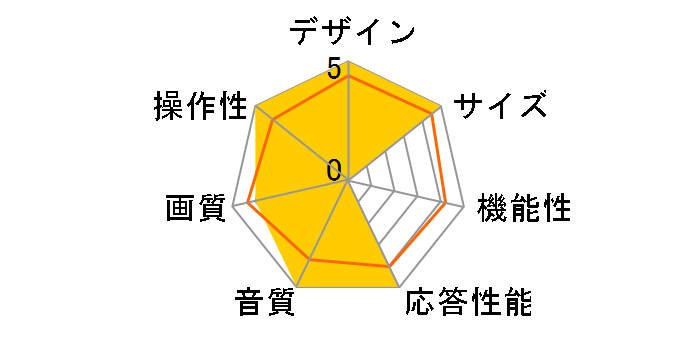 AQUOS LC-19U5 [19�C���`]�̃��[�U�[���r���[