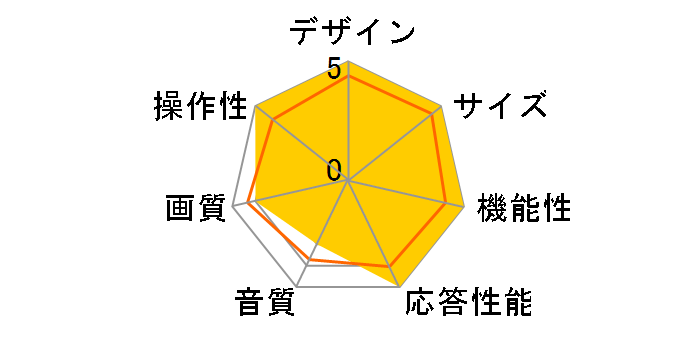 AQUOS LC-22U5 [22�C���`]�̃��[�U�[���r���[