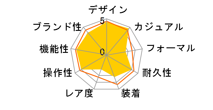 �G�f�B�t�B�X EQW-A1100DB-1AJF�̃��[�U�[���r���[