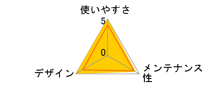 ������g���[ ���b�V���v���X S [�u���E��]�̃��[�U�[���r���[