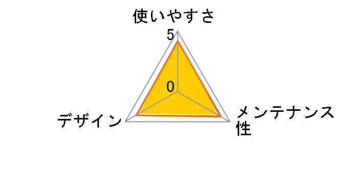 ������g���[ ���b�V���^�C�v XL [�x�[�W��]�̃��[�U�[���r���[