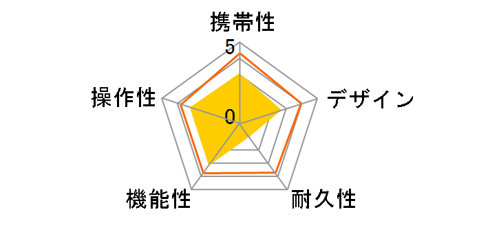 �U�E�S���t�E�H�b�`�̃��[�U�[���r���[