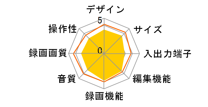 DXR160V�̃��[�U�[���r���[