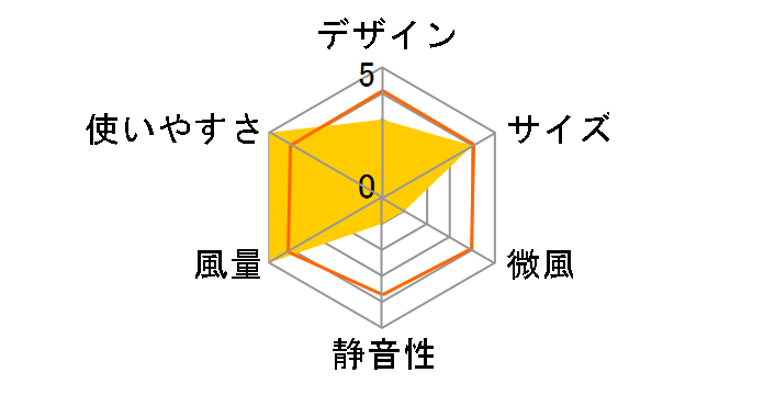 SAK-25R [�z���C�g]�̃��[�U�[���r���[