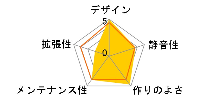 PC-Q12B [Black]�̃��[�U�[���r���[