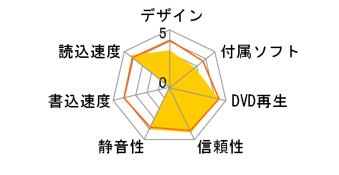 BRD-S14XE�̃��[�U�[���r���[