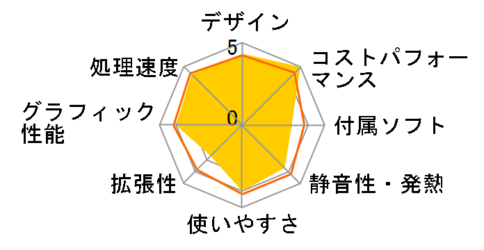 IdeaCentre B540p 33631AJ�̃��[�U�[���r���[