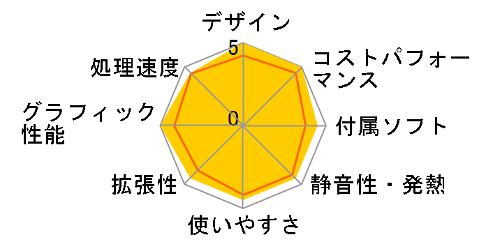 IdeaCentre K430 31091BJ�̃��[�U�[���r���[