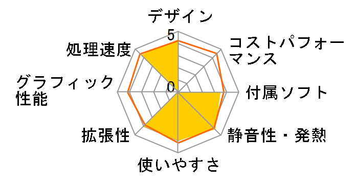 IdeaCentre K430 31091AJ�̃��[�U�[���r���[