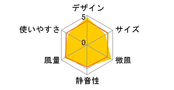 NF-227 [�u���b�N]�̃��[�U�[���r���[