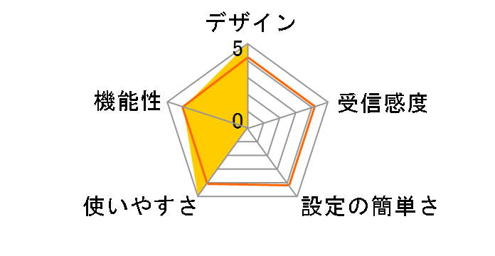 SoftBank SELECTION SB-BX01-WLHD/BK�̃��[�U�[���r���[