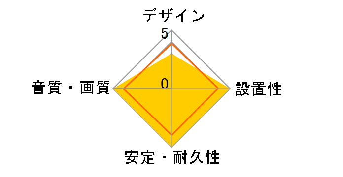 CN-30E [1.5m]�̃��[�U�[���r���[