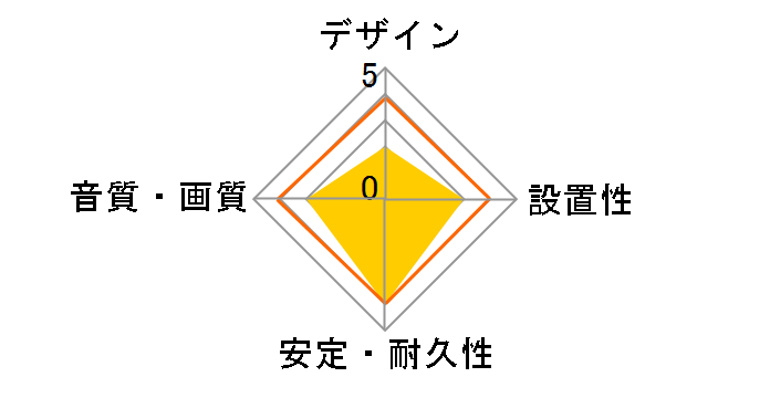 CN-202A [1.5m]�̃��[�U�[���r���[