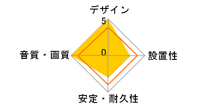 CN-40E [1.5m]�̃��[�U�[���r���[