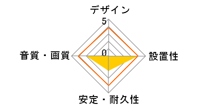 CN-205A [1.5m]�̃��[�U�[���r���[