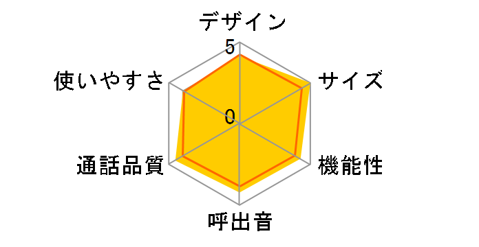 RU�ERU�ERU VE-GD51DW-S [�V���o�[]�̃��[�U�[���r���[