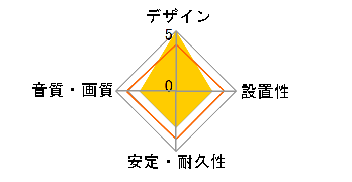 VH-102HYB-10W [1m]�̃��[�U�[���r���[