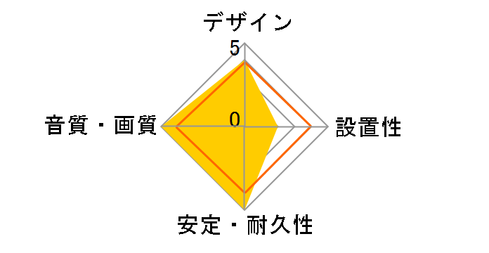 VH-NAME-10W [1m]̃[U[r[