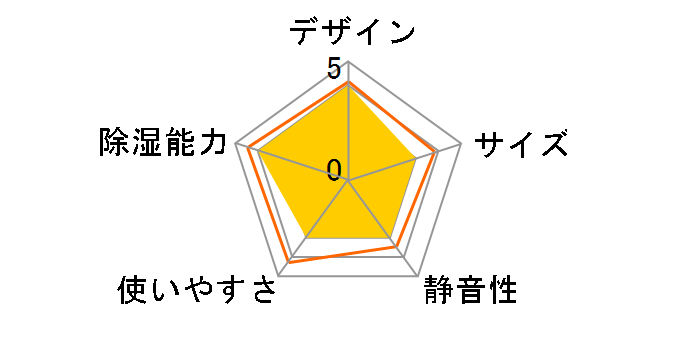 ARD-540 GR [�O���[��]�̃��[�U�[���r���[