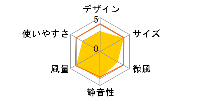 �R�A���_�G�A EF-4948W [�z���C�g]�̃��[�U�[���r���[