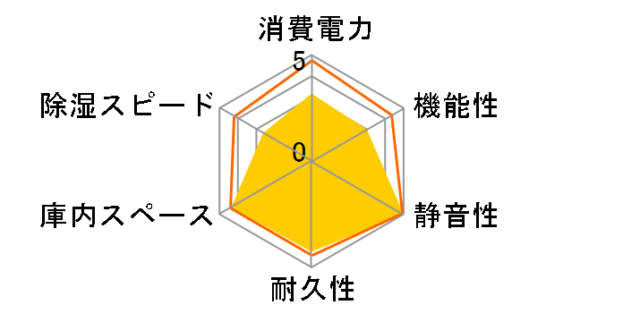 DB-76�̃��[�U�[���r���[