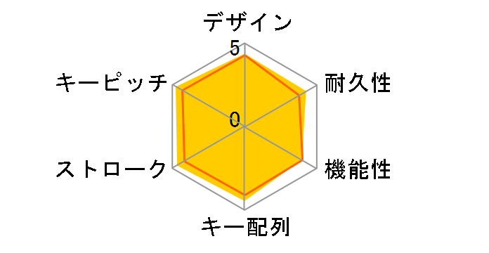 OWL-KB109BM(B)II [�u���b�N]�̃��[�U�[���r���[