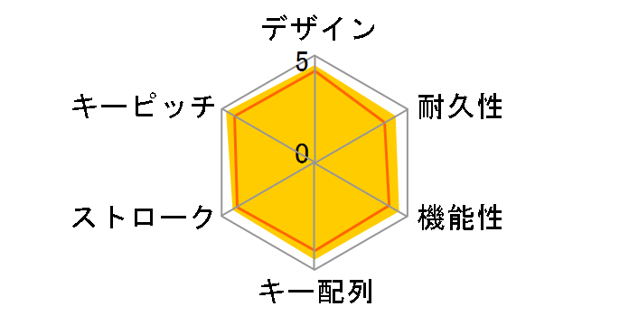 OWL-KB109BM(B)IIB [�u���b�N]�̃��[�U�[���r���[