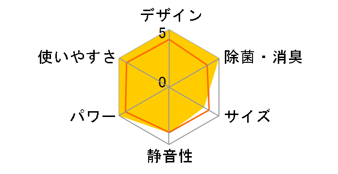 AY-B22EXF�̃��[�U�[���r���[