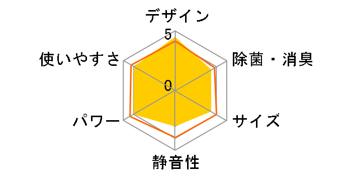 AY-B25EXF�̃��[�U�[���r���[