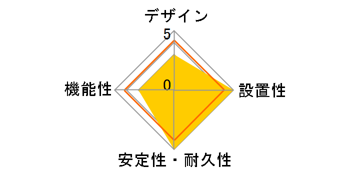 WCH2334B [�u���b�N]�̃��[�U�[���r���[