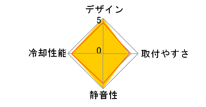 X6 RR-X6NN-19PR-J1�̃��[�U�[���r���[