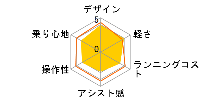 Runfun KMD-C26G + ��p�[�d��̃��[�U�[���r���[