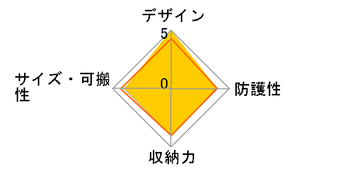 The Tuft (L) TUF001-R00G60 [���b�h/���b�h]�̃��[�U�[���r���[